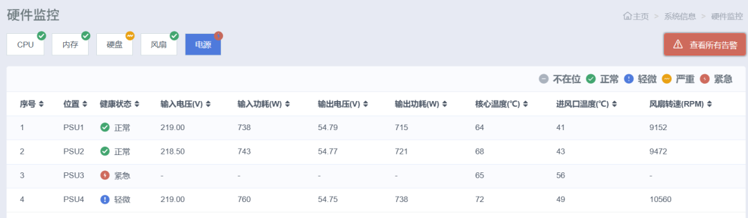硬件监控面板 · 电源模块告警