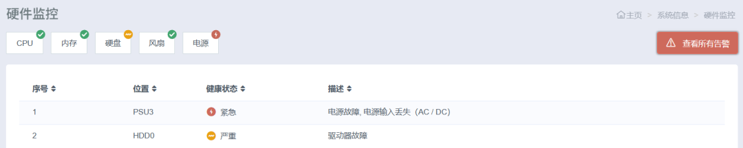告警总览 · 电源+硬盘双红