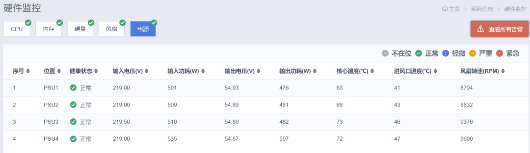 修复后 · 四路电源全部正常