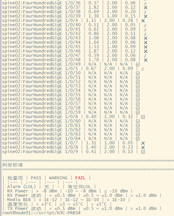 利旧 400G AOC / MPO 线缆复用前的 4 小时压力测试:PRBS-31Q 双向验收与判定标准