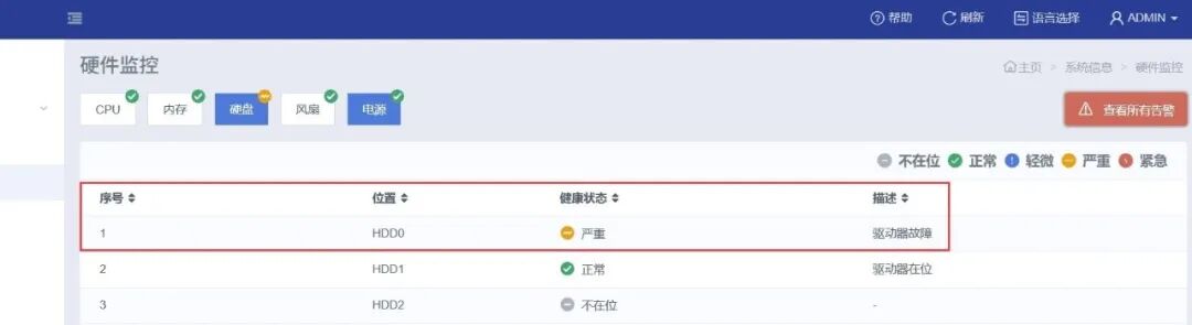 硬件监控面板——告警触发时的磁盘状态
