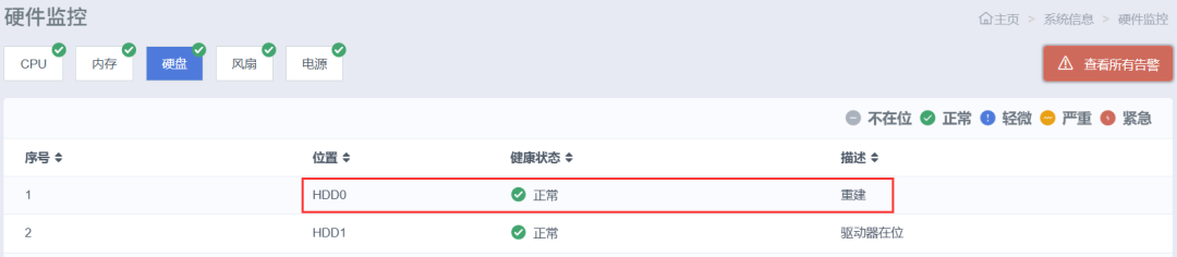 修复后——监控面板：HDD0 / HDD1 双盘全部正常 ✓